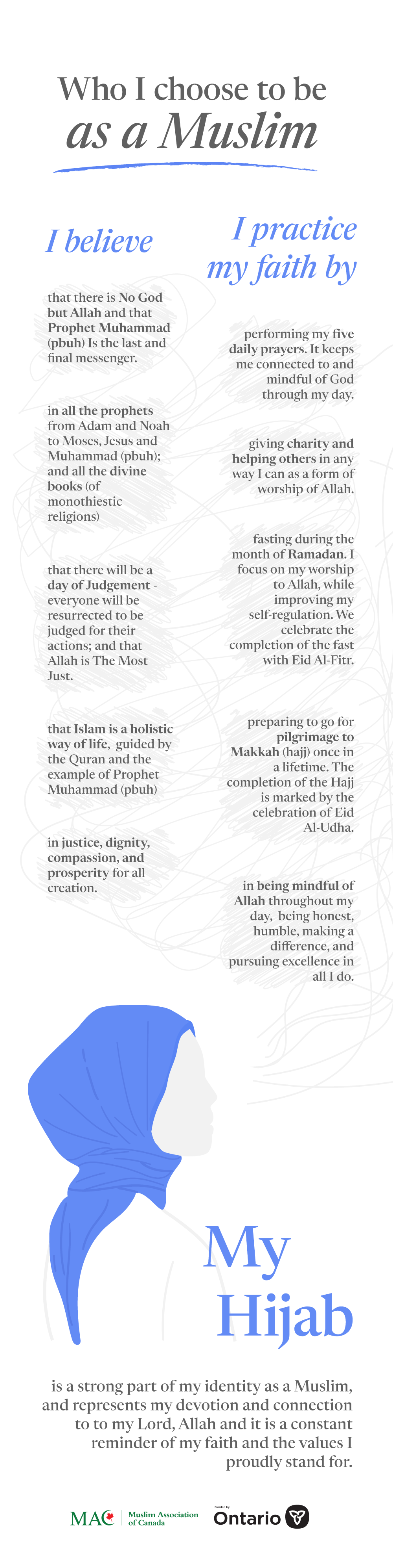 Who i choose to be as a Muslim infographic details the belief of a muslim and why girls wear the hijab